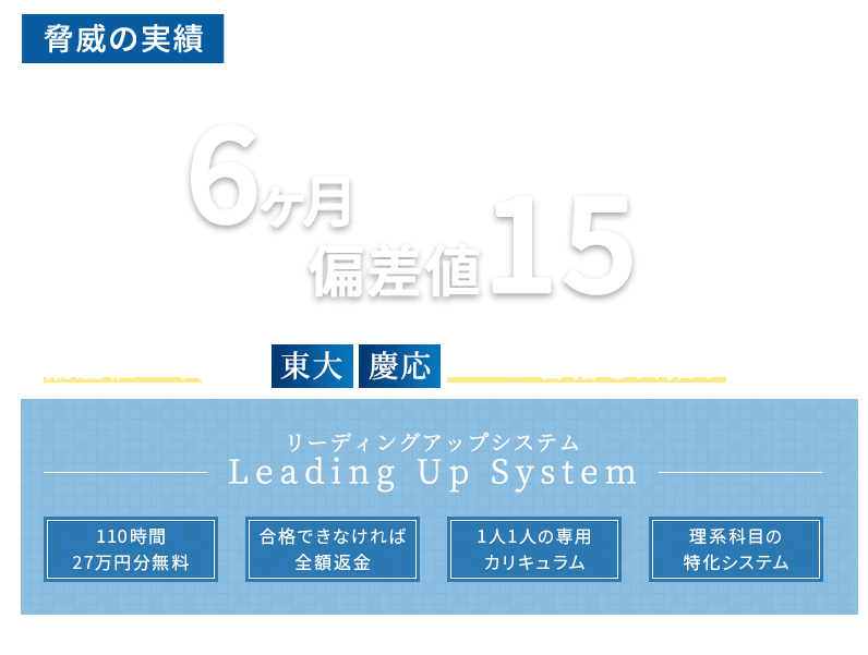 東大、慶大レベルを合格を目指す学習法