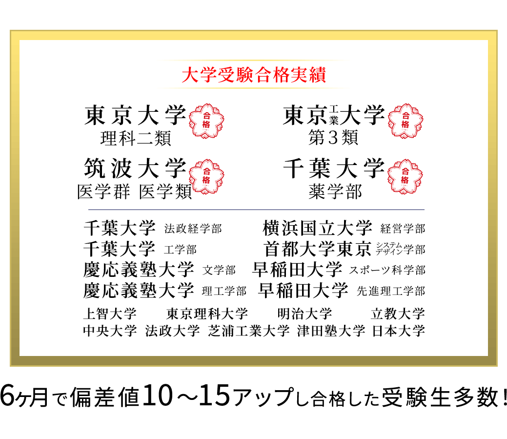 合格した受験生多数！