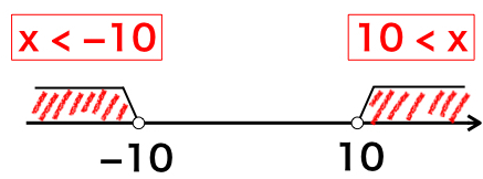 絶対値を含む不等式の解き方まとめ 理系ラボ