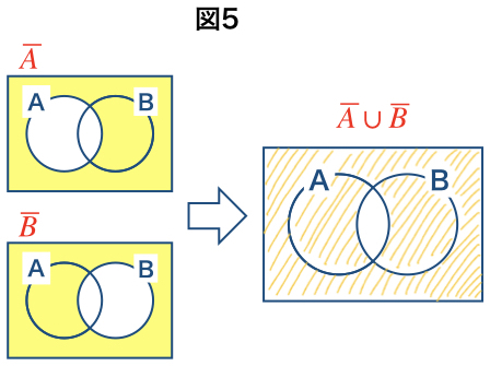 ド モルガンの法則の解説 証明と３つの場合 理系ラボ
