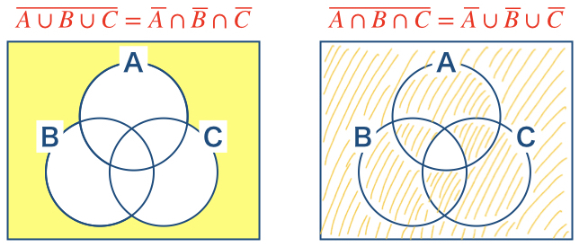 ド モルガンの法則の解説 証明と３つの場合 理系ラボ
