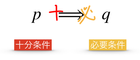 必要条件と十分条件の意味と覚え方【問題付き】 | 理系ラボ