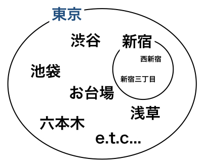 必要条件と十分条件の意味と覚え方 問題付き 理系ラボ