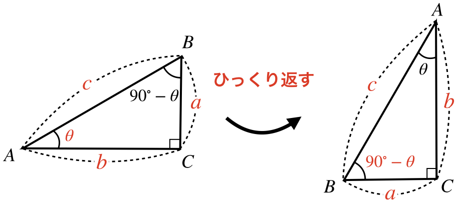 数学 三角比 Sin Cos Tanの変換公式と覚え方 理系ラボ