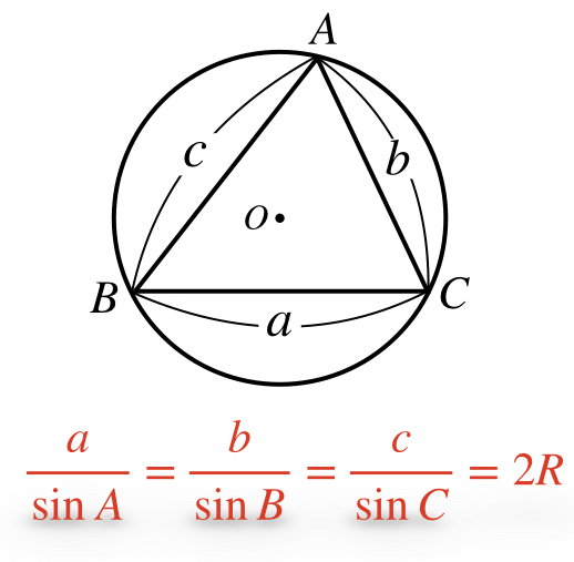 正弦定理と余弦定理の公式の証明 理系ラボ