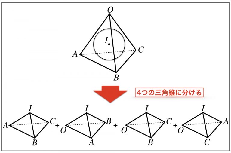正四面体の公式まとめ(体積・高さ・内接球・外接球・重心) 理系ラボ 正四面体の公式まとめ(体積・高さ・内接球・外接球・重心) 理系ラボ