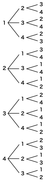 順列と組み合わせの公式とその違い 問題付き 理系ラボ