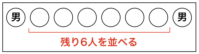 順列と組み合わせの公式とその違い 問題付き 理系ラボ