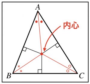 三角形の内心について知っておきたい知識まとめ 理系ラボ