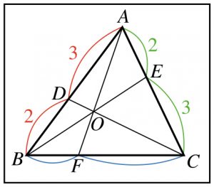 チェバの定理まとめ 証明 覚え方 逆 問題 理系ラボ