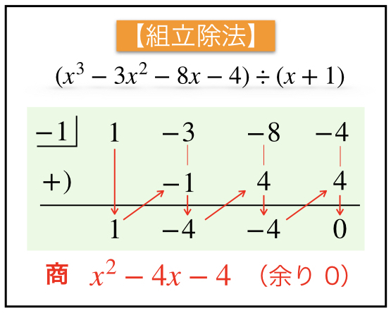 高次方程式のまとめ 解き方 因数分解 理系ラボ