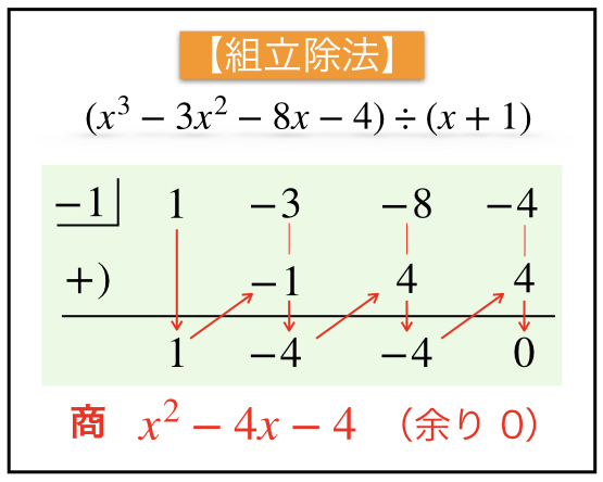 因式分解三次方