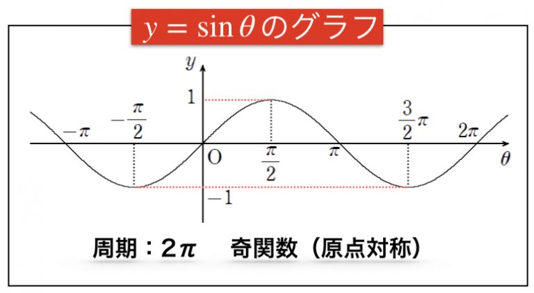 電磁気と円運動と三角関数、微分積分、ベクトル演算ー1 | 公益社団法人日本鋳造工学会 中国四国支部