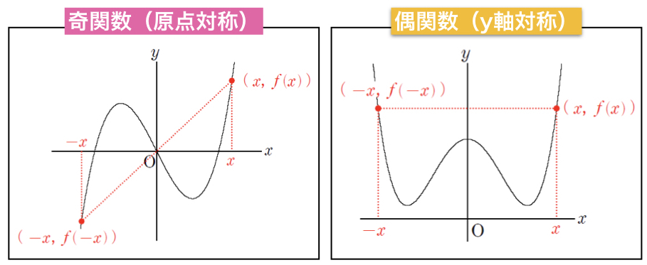 三角関数のグラフの書き方とコツ Sin Cos Tan 周期 理系ラボ