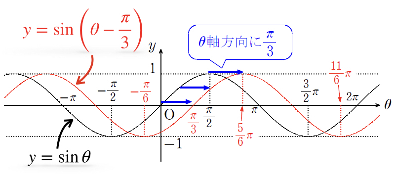 三角関数のグラフの書き方とコツ Sin Cos Tan 周期 理系ラボ