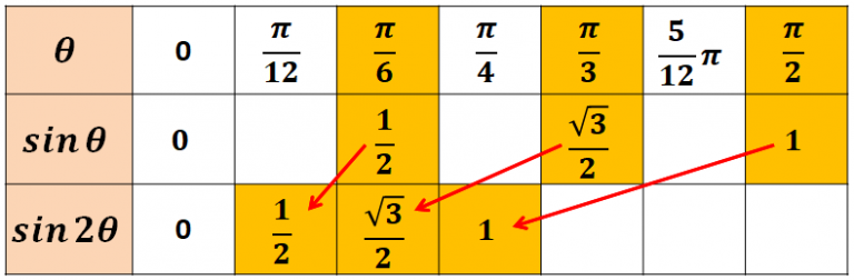三角関数のグラフの書き方とコツ(sin,cos,tan,周期) | 理系ラボ