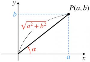 三角関数の合成公式 証明 問題 Cos型について 理系ラボ