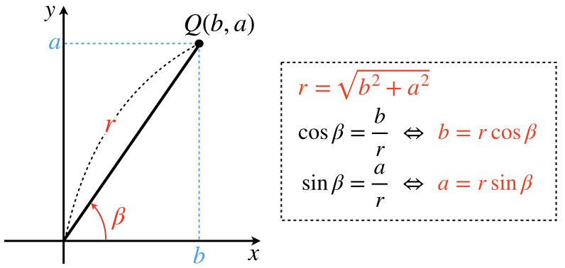 三角関数の合成公式 証明 問題 Cos型について 理系ラボ