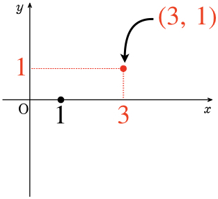 対数関数のグラフと書き方 数学 理系ラボ