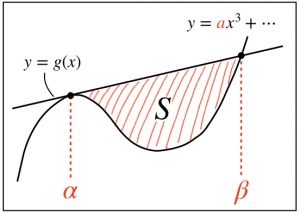 積分の面積公式と証明 6分の1公式 接線など 理系ラボ