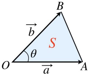 ベクトルの三角形の面積公式を超わかりやすく説明した 理系ラボ