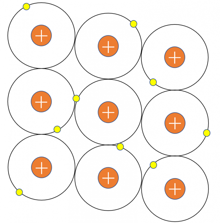 金属結合とは（例・特徴・金属結晶・立方格子） 理系ラボ