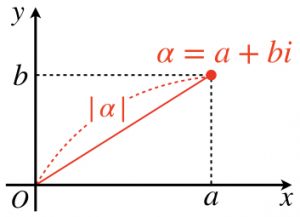 複素数平面の公式まとめ 極形式 回転 ドモアブルの定理 理系ラボ
