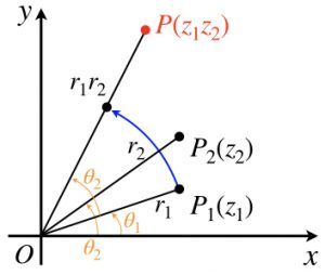 複素数平面の公式まとめ 極形式 回転 ドモアブルの定理 理系ラボ