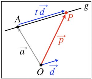 ベクトル方程式を超わかりやすく解説した 理系ラボ