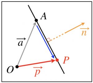 ベクトル方程式を超わかりやすく解説した 理系ラボ