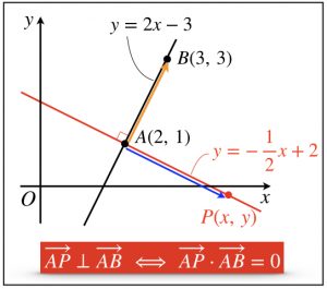 ベクトル方程式を超わかりやすく解説した 理系ラボ