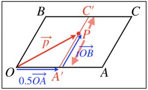 ベクトル方程式を超わかりやすく解説した 理系ラボ