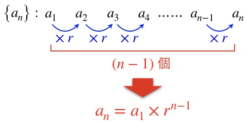 等比数列の公式まとめ 一般項 和の公式 証明 理系ラボ
