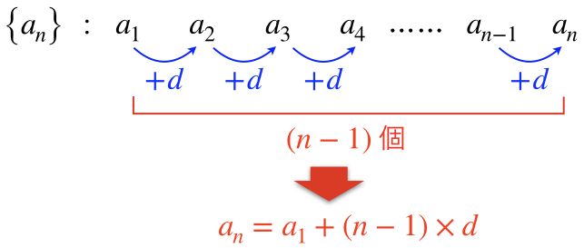 等差数列の公式まとめ 一般項 和の公式 証明 理系ラボ