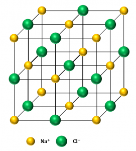 イオン結晶 共有結合の結晶 分子結晶まとめ 理系ラボ