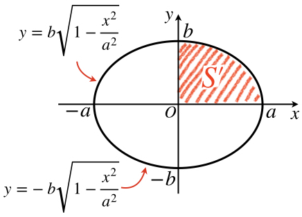 楕円の知識まとめ 面積 方程式 焦点 接線 媒介変数表示 理系ラボ
