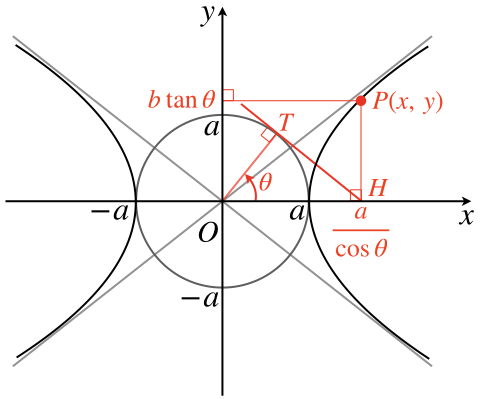 双曲線の知識まとめ 焦点 漸近線 方程式 媒介変数表示 接線公式 理系ラボ