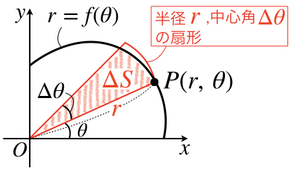 極方程式まとめ 直線 円 面積公式 理系ラボ