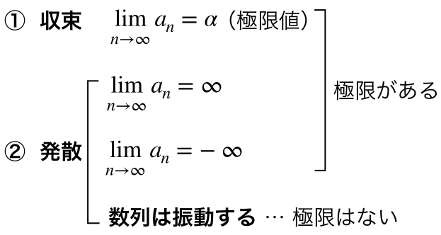 数列の極限に関する知識まとめ 理系ラボ