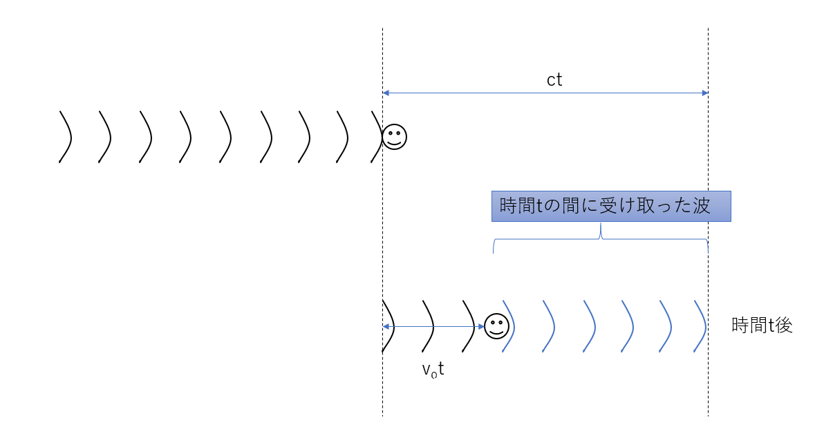 ドップラー効果の公式まとめ（問題と立式解説） 理系ラボ
