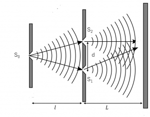 ヤングの実験 公式と証明 応用パターン 理系ラボ