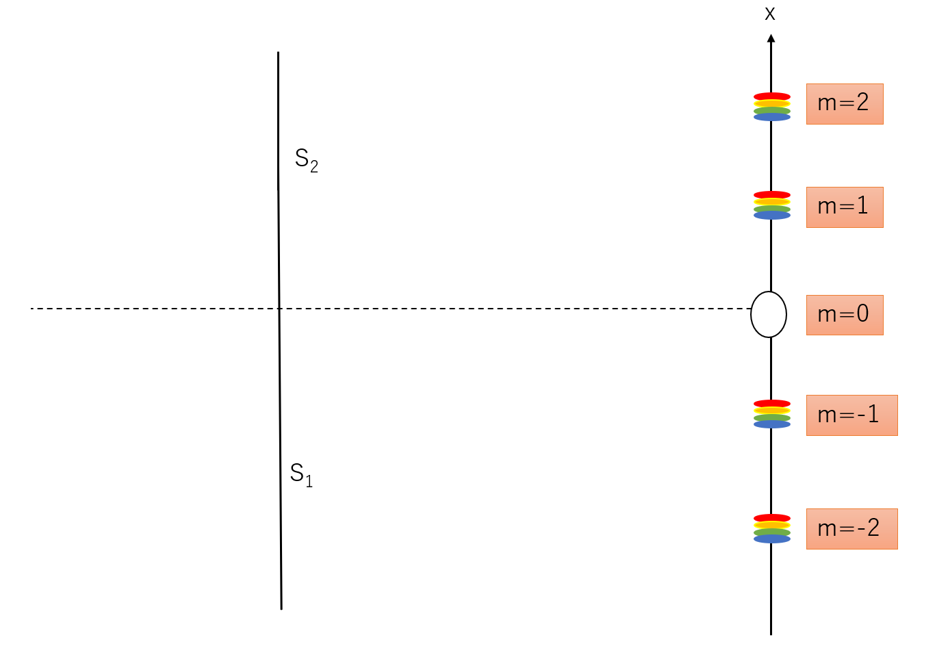 ヤングの実験 公式と証明 応用パターン 理系ラボ