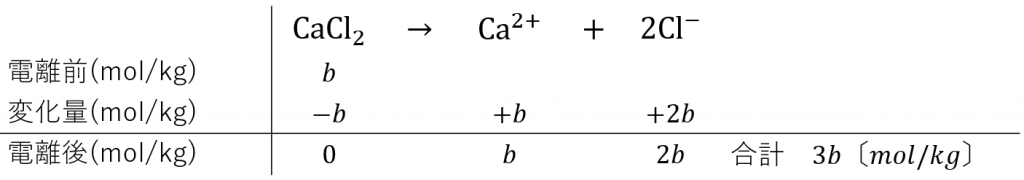 凝固点 降下 モル 沸点上昇と凝固点降下を求める公式と質量モル濃度の関係