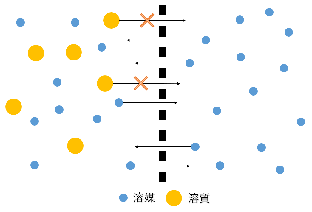 浸透圧とは(実験・公式) 理系ラボ
