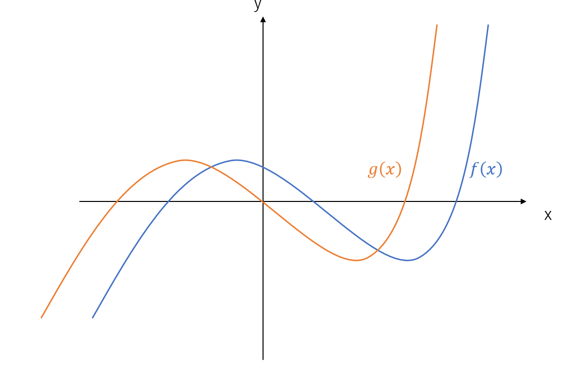 変曲点に関する知識まとめ(意味・求め方・法則) 理系ラボ