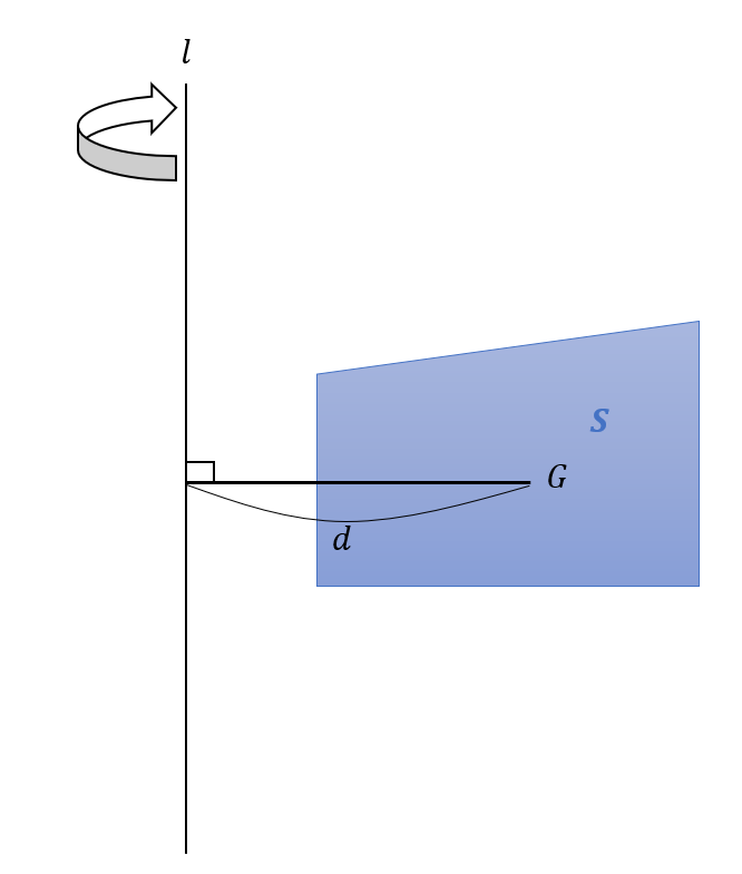 パップス・ギュルタンの定理について 理系ラボ