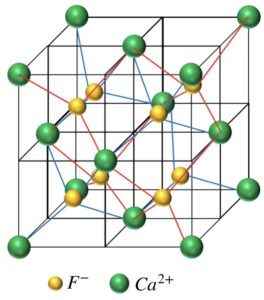 イオン結晶の構造「CaF2型」